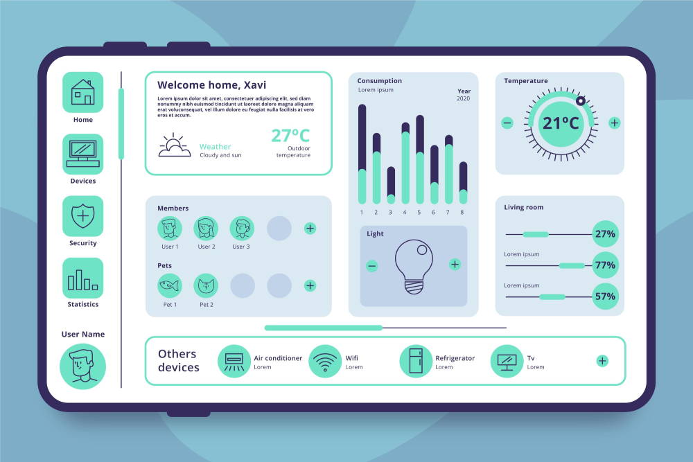 Dream Dashboards Next Generation